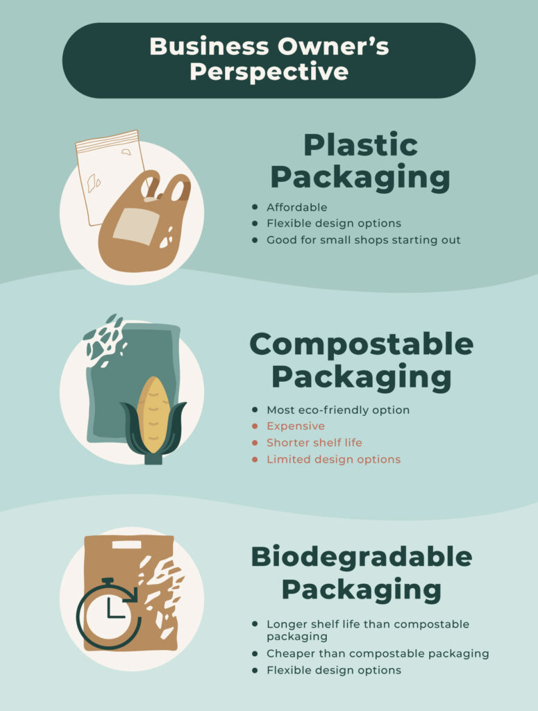 Infographic showing practical tips for switching to sustainable ziplock bags