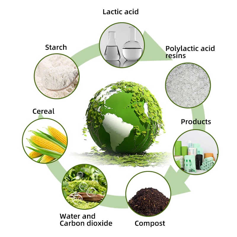 Manufacturing process of compostable bags using PLA and PBAT
