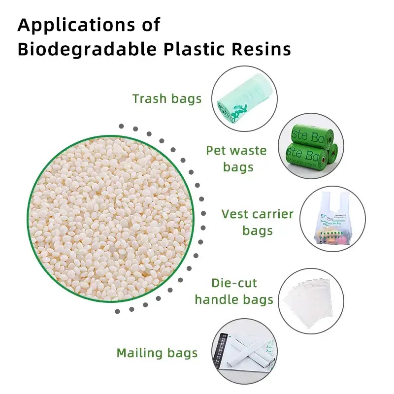 Biodegradable resin used in packaging products like bags