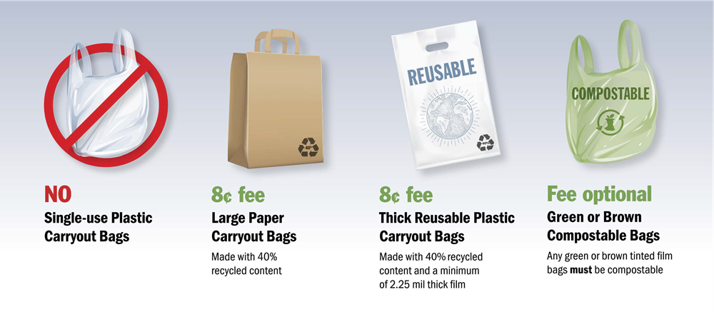 Why Should Food Businesses Switch to Compostable Packaging Bags? 1 sing use bag ban