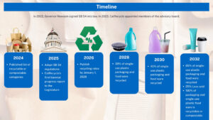 California SB 54 2026 compliant compostable bags guide for importers and wholesalers timeline