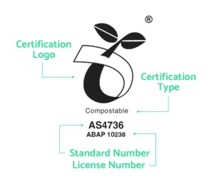 AS 4736  compostable certification logos