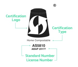 AS 5810 compostable certification logos