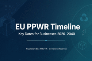 EU PPWR Timeline and Implementation Schedule showing key compliance dates for businesses from 2026 to 2040